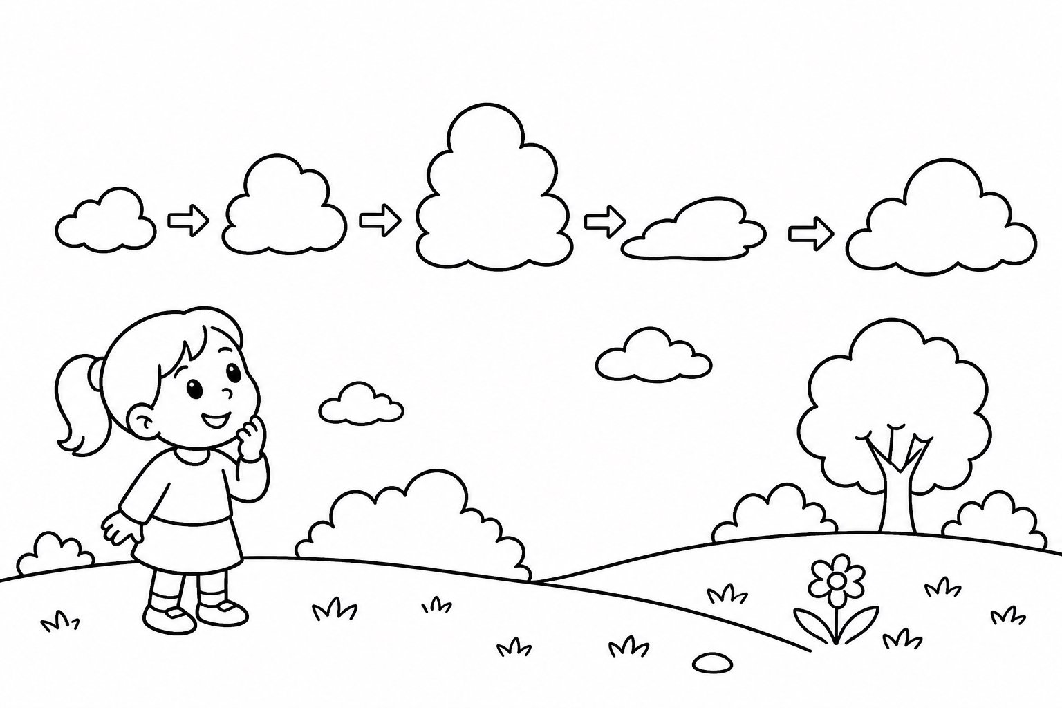 Observer les nuages changeants