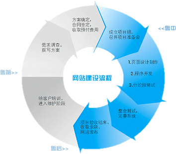 网站设计